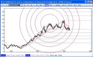 System Fibonacci FX screenshot